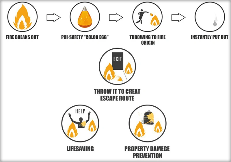 Taflu Pêl Dianc Diffoddwr Tân O'r Ffatri