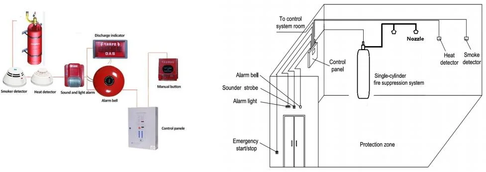 FM200 Hfc-227ea Fire Suppression System with Solenoid Valve